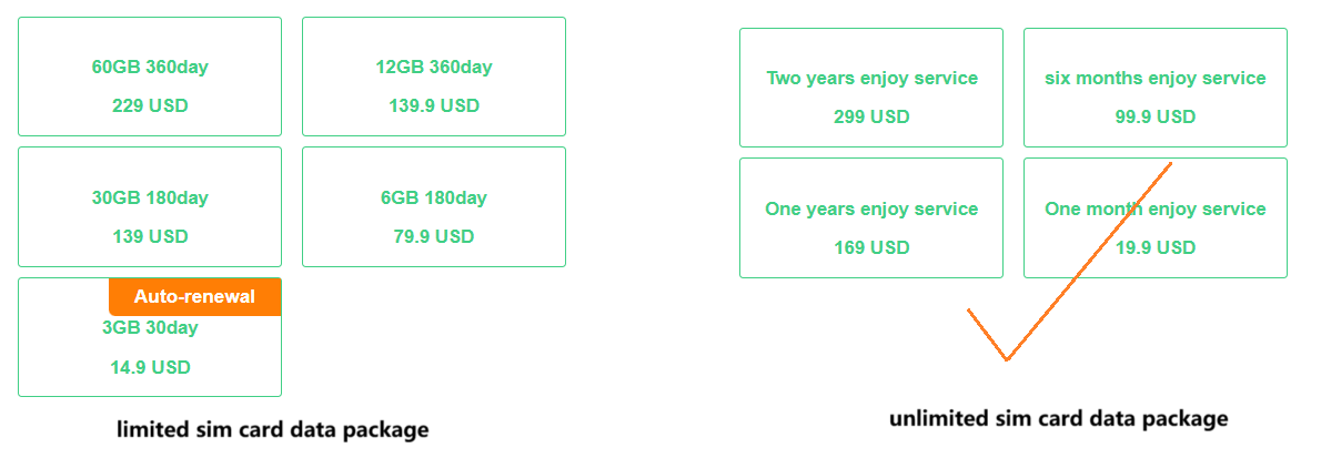 unlimited sim card data package.png
